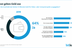 Quelle: Bitkom