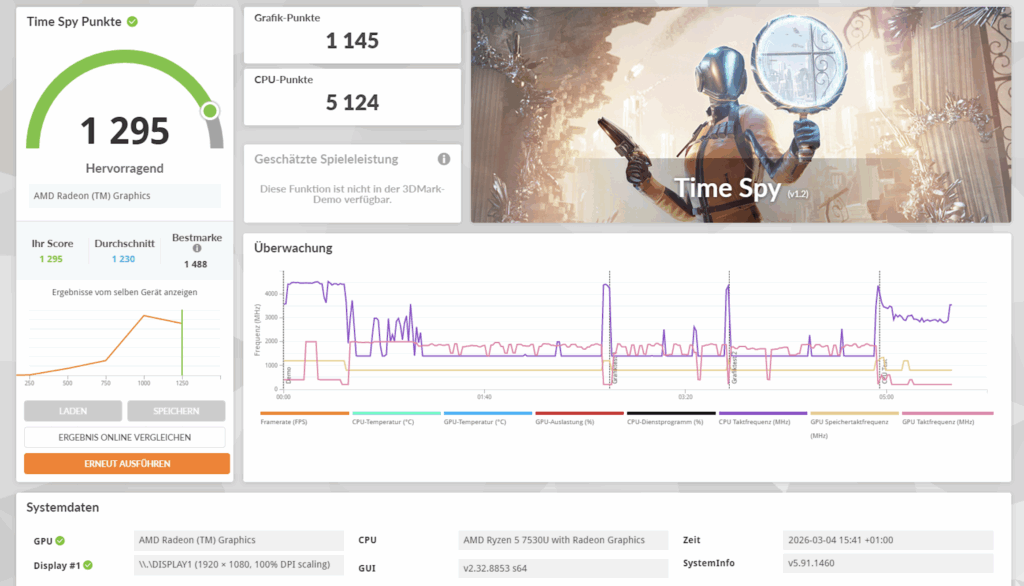 „GEEKOM A5 Pro“: „3DMark-Time-Spy-Ergebnis mit integrierter AMD-Radeon-Grafik“
