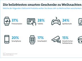 Quelle: Bitkom Research