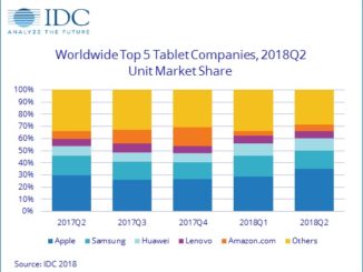 IDC-Studie: Tablet-PC-Markt auf dem absteigenden Ast